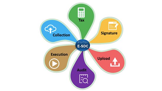 Ano ang Electronic Fiscal Signature Device - EFD/FMU/E-SDC