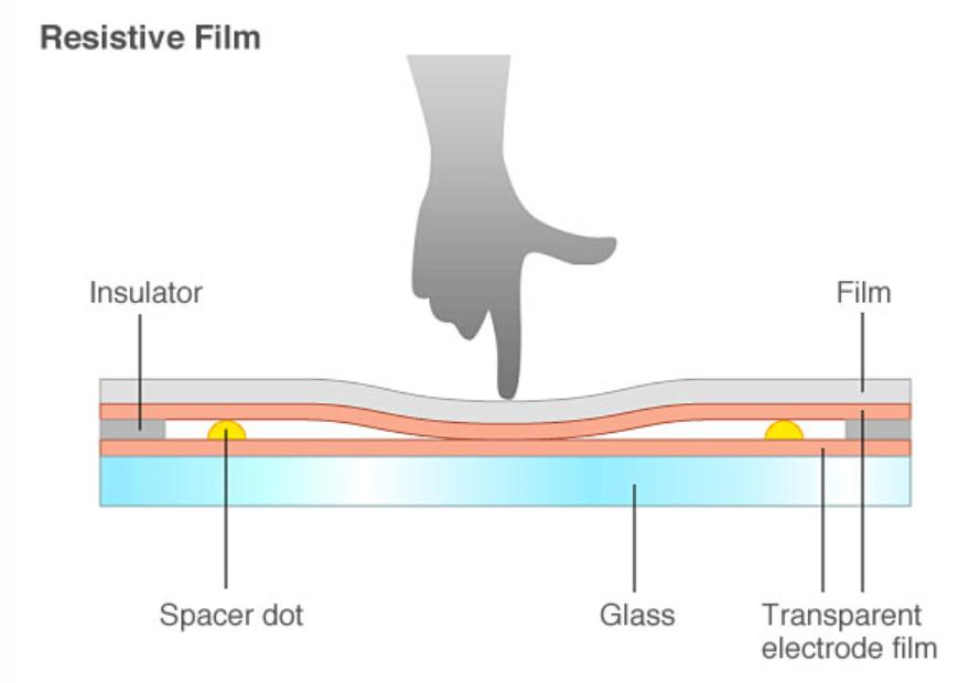 paper size