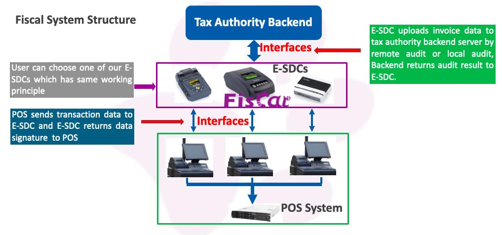 Structure.jpg ng Fiscal System